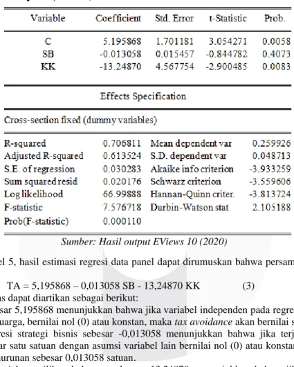 Tabel 5 Fixed Effect Model 