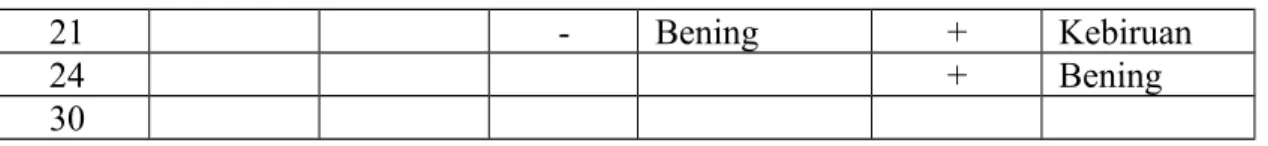 Gambar Hasil Pengamatan Uji Iodium