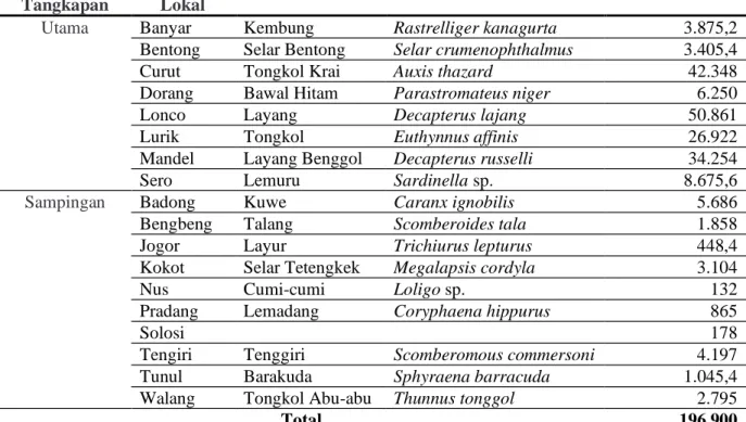 Tabel 1. Jenis ikan hasil tangkapan KM. Asia Jaya 03  Jenis 