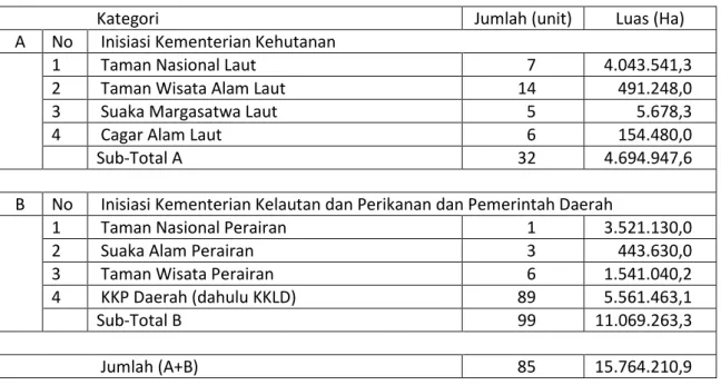 Tabel 1.  Jumlah dan luas kawasan konservasi perairan di Indonesia pada tahun 2014 2