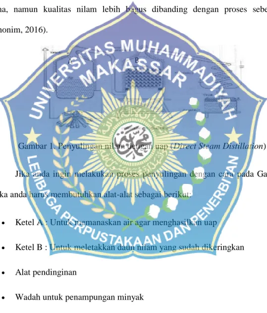 Gambar 1. Penyulingan nilam dengan uap (Direct Steam Distillation) 