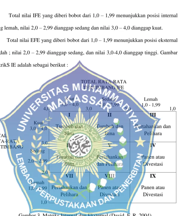 Gambar 3. Matriks Internal dan Eksternal (David, F. R, 2004)  4.  Matriks SWOT 
