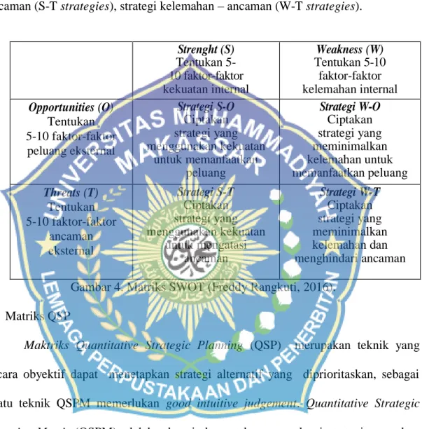 Gambar 4. Matriks SWOT (Freddy Rangkuti, 2016). 