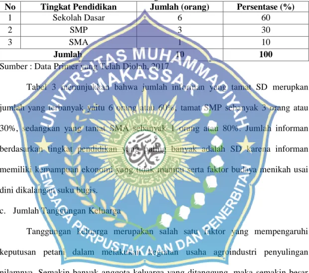 Tabel 3. Jumlah Informan Berdasarkan Tingkat Pendidikan  