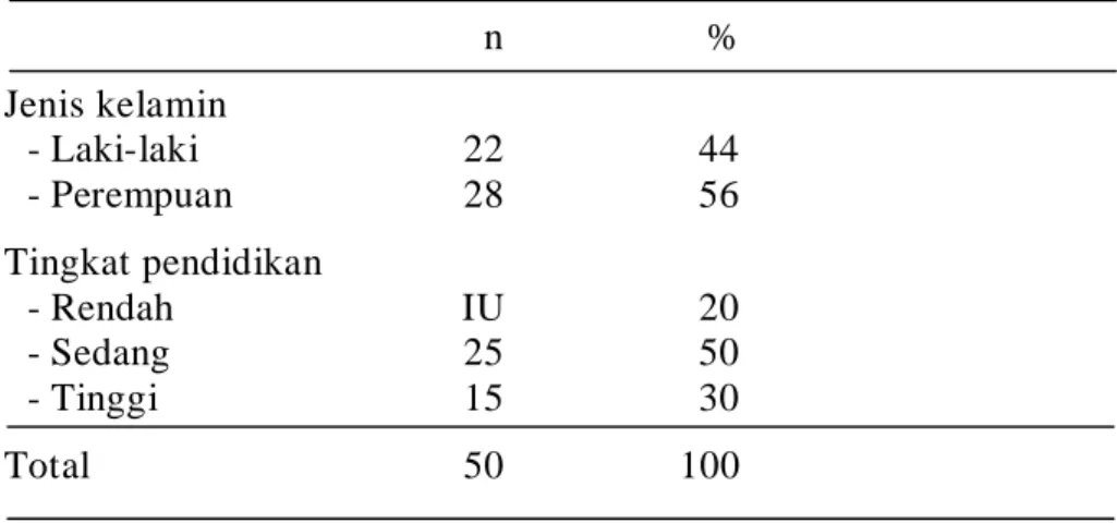 Tabel 1.1. Contoh deskripsi variabel kategorikal dalam bentuk tabel 