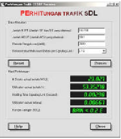 Gambar 5. Hasil perhitungan trafik SDL 