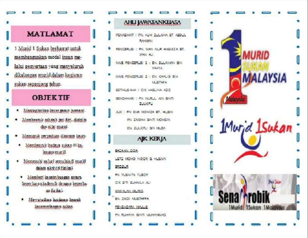 Gambar 2 Muka surat 2