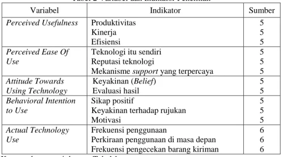 Tabel 2 Variabel dan Indikator Penelitian 