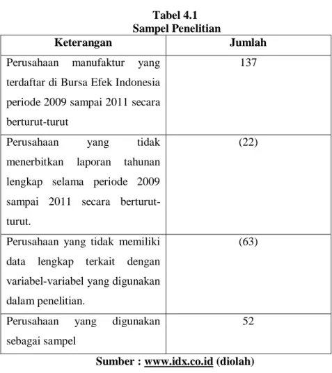 Tabel 4.1   Sampel Penelitian 