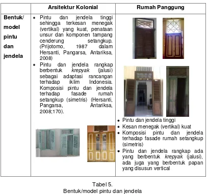   Tabel 5. Bentuk/model pintu dan jendela 