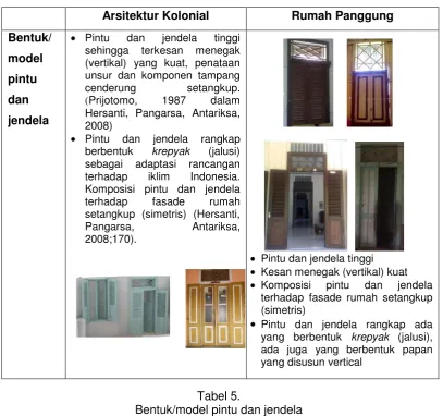   Tabel 5. Bentuk/model pintu dan jendela 
