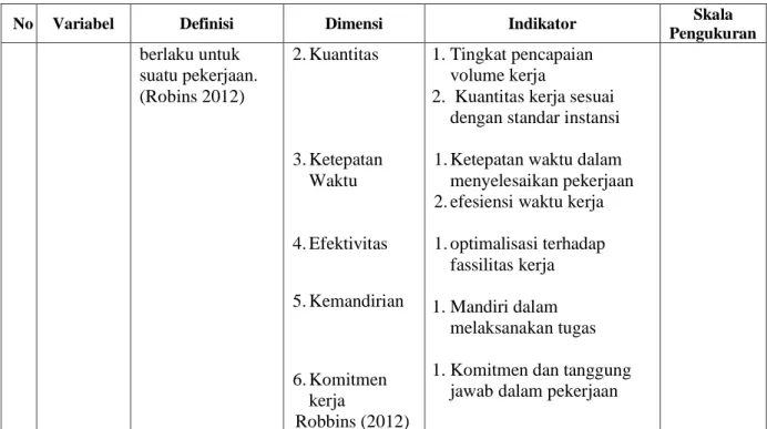 Tabel 3.2. Komposisi Pegawai menurut Kompetensi/ Bidang Pekerjaan 