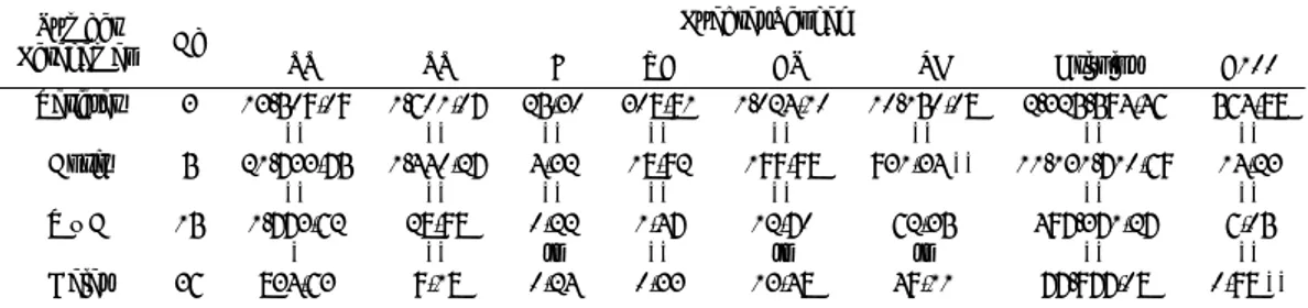 Tabel 1.  Hasil analisis ragam beberapa karakter kedelai yang diiradiasi sinar gamma. 