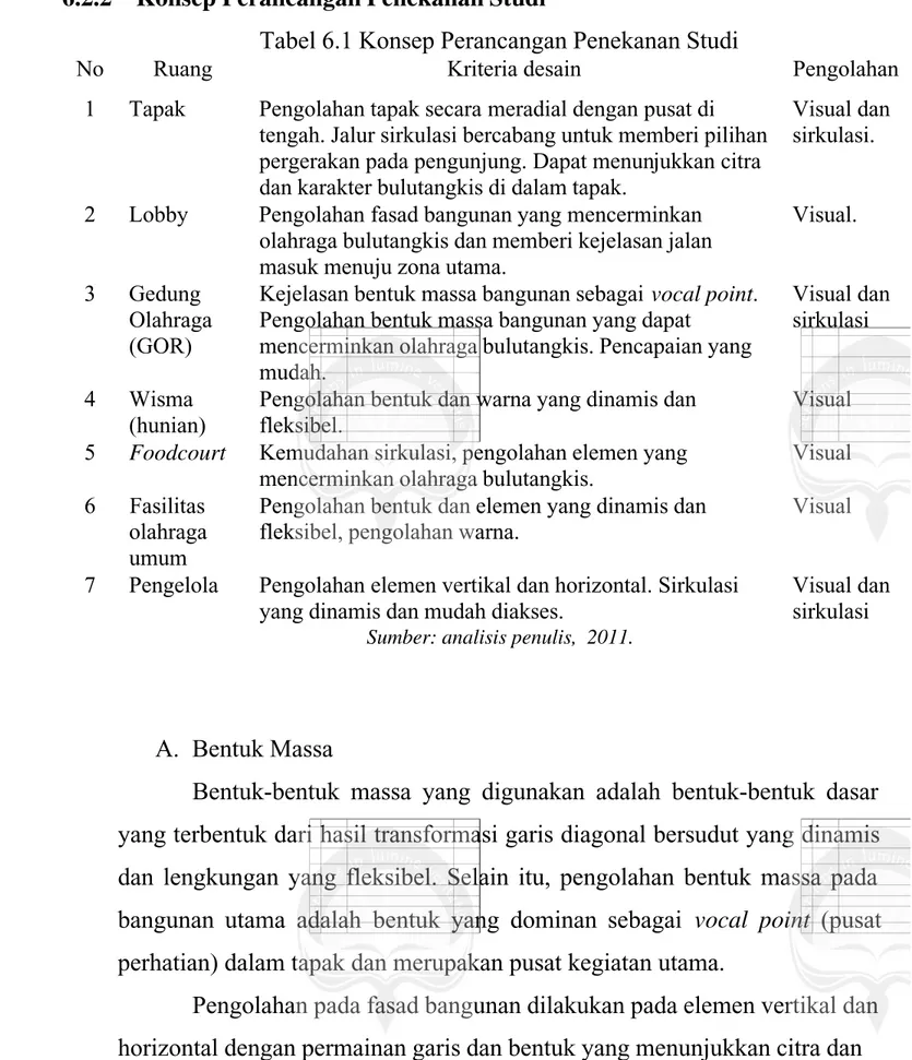 Tabel 6.1 Konsep Perancangan Penekanan Studi