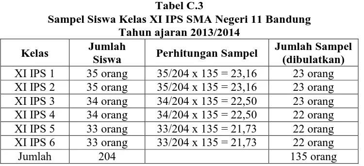 Tabel C.3 Sampel Siswa Kelas XI IPS SMA Negeri 11 Bandung 