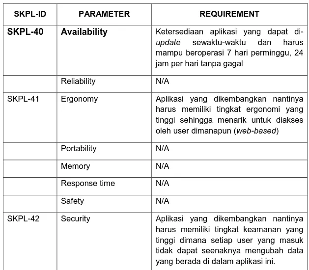 Table 7 Non Functional Requirement