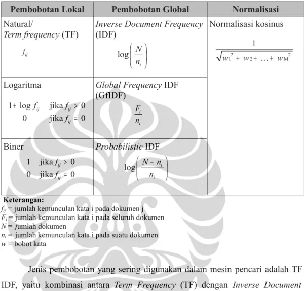 Tabel 2.1:  Contoh Skema Pembobotan