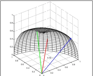Gambar 2. Activity  diagram konversi matriks dan  pembobotan (U = user, S = system) 