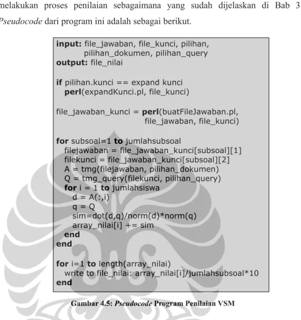 Gambar 4.5: Pseudocode Program Penilaian VSM