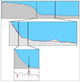 Gambar 5. Visualisasi Tahapan Penentuan Kaki Lereng (Pratomo, 2007). 