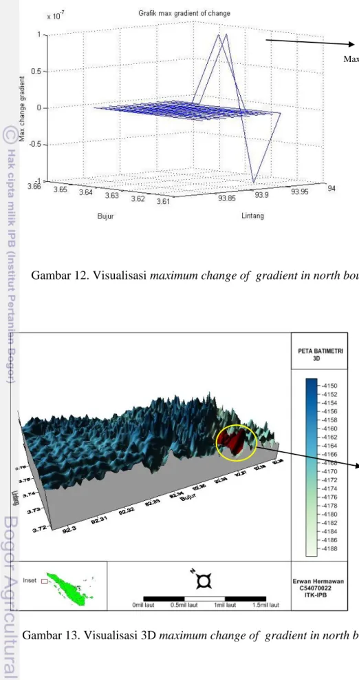 Gambar 12. Visualisasi maximum change of  gradient in north boundary 