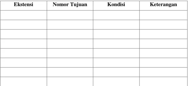 Tabel Pengamatan Hasil Percobaan 