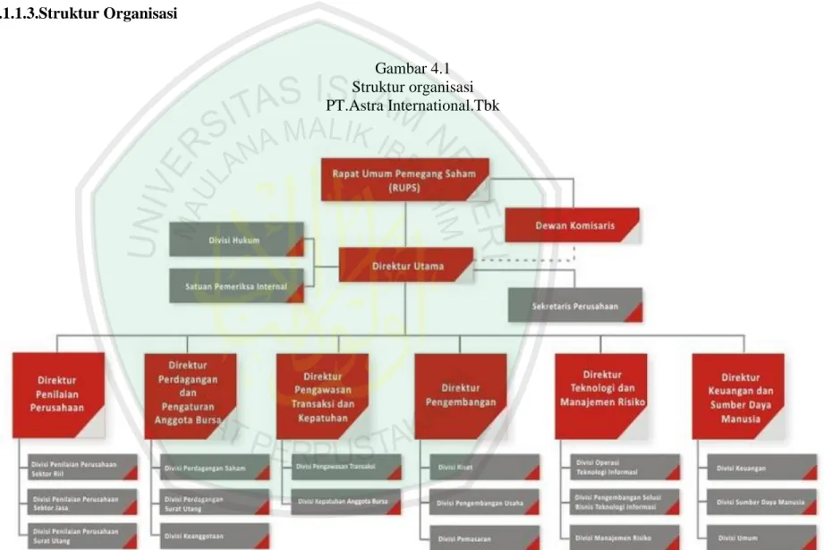 Gambar 4.1  Struktur organisasi   PT.Astra International.Tbk 