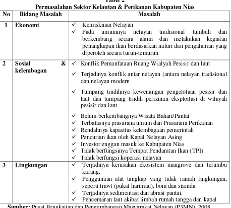 Tabel 2 Permasalahan Sektor Kelautan & Perikanan Kabupaten Nias 