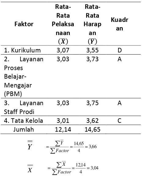 Tabel 8 Hasil Kuesioner Kelas Karyawan 2009