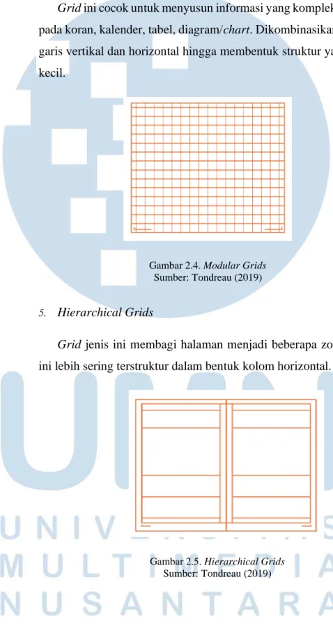 Gambar 2.4. Modular Grids  Sumber: Tondreau (2019) 