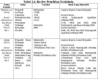 Tabel 2.4. Review Penelitian Terdahulu 
