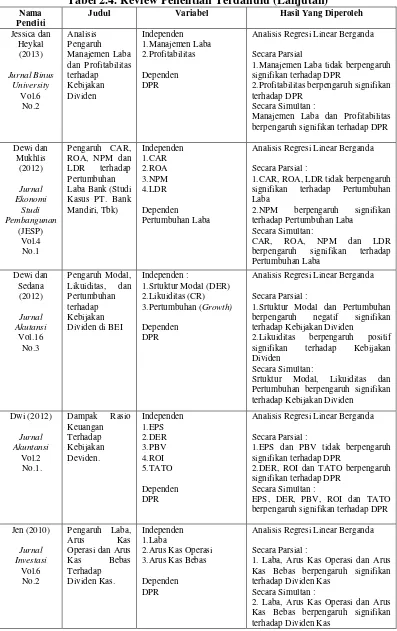 Tabel 2.4. Review Penelitian Terdahulu (Lanjutan) 