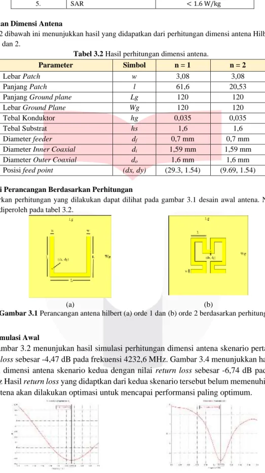 Tabel 3.2 Hasil perhitungan dimensi antena. 