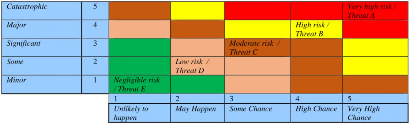 Tabel 4. Matriks Risiko 