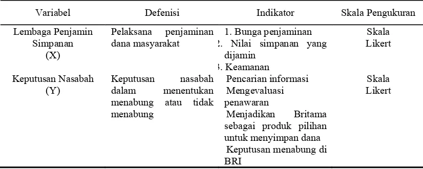 Tabel III.2. Definisi Operasional Variabel Hipotesis Kedua 