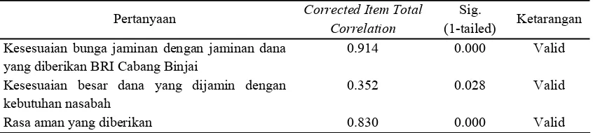 Tabel III.4. Hasil Uji Validitas Variabel Keputusan Menabung pada           Tabungan Britama BRI 