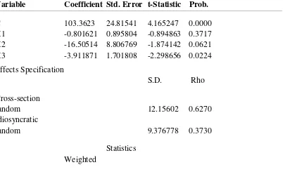 Tabel 5. Regresi Data Panel Metode Common-Random Effect