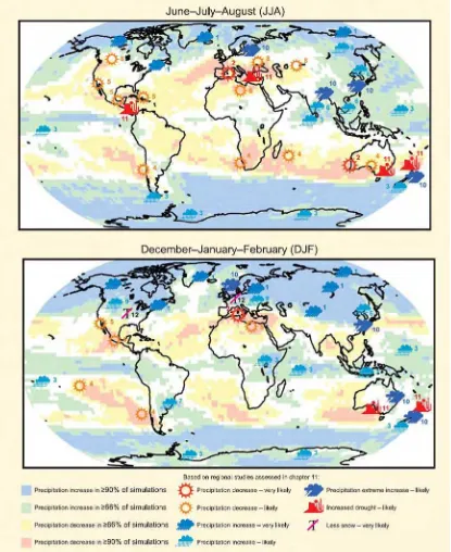 Figure 8.2: Key future changes in mean and extremes of precipitation, snow and drought