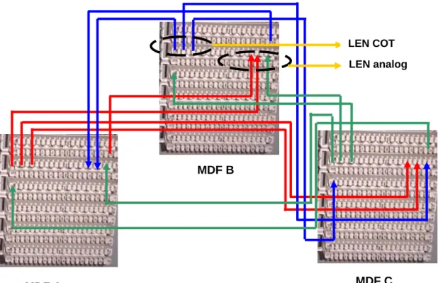 Gambar 9.2. Perkabelan antar MDF di PABX 