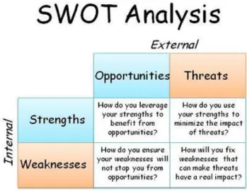 Gambar SWOT 