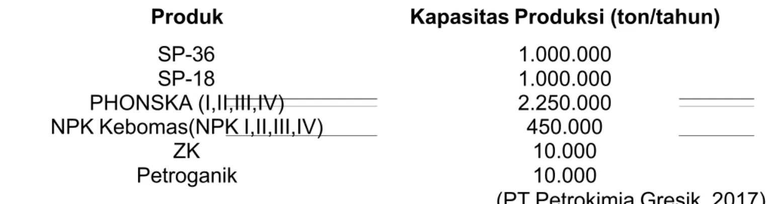 Tabel 8. Kapasitas Produksi Departemen Produksi II