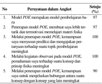 Tabel 2.   Tanggapan Siswa tentang Model Pem- Pem-belajaran POE  