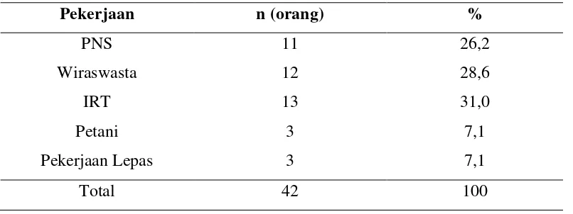 Tabel  5.3 Distribusi Karakteristik Responden Berdasarkan Suku 
