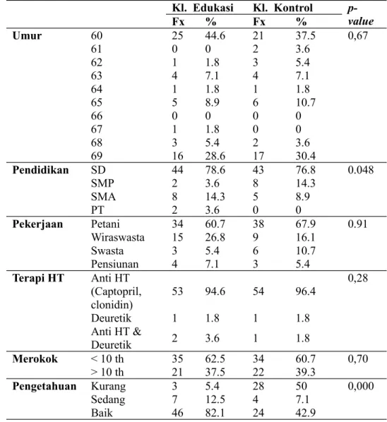 Tabel   1   Distribusi  Karakteristik  Responden   di   wilayah   kerja Puskesmas Purwodadi Kabupaten Grobogan Tahun 2013