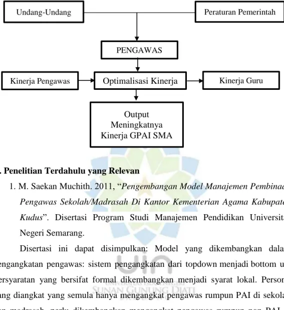 Gambar 1.1. Kerangka Berpikir 