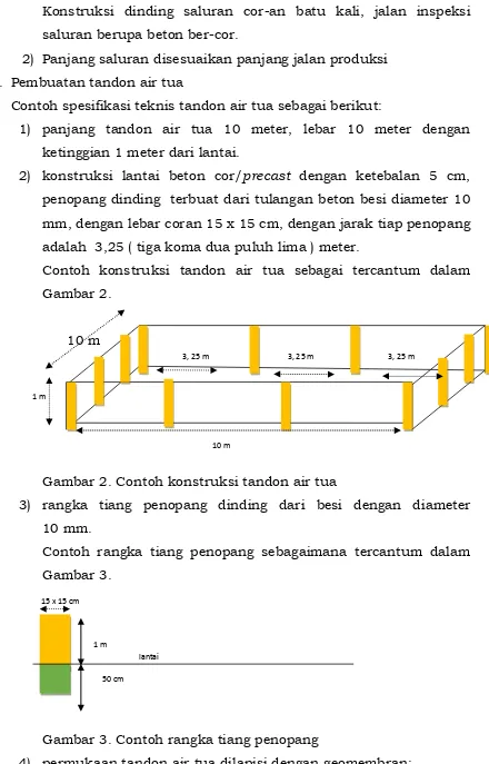 Gambar 2.  