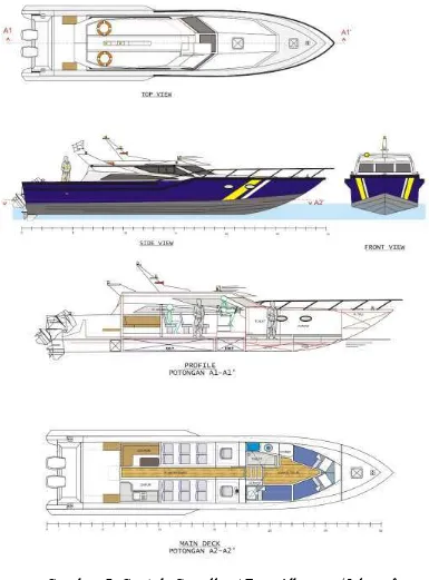 Gambar 2. Contoh Speedboat Type Albacore (Inboard) 