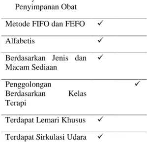 Tabel 1.1 Karakteristik Informan 