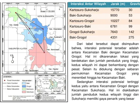 Tabel 3. Hasil perhitungan Model Gravitasi 