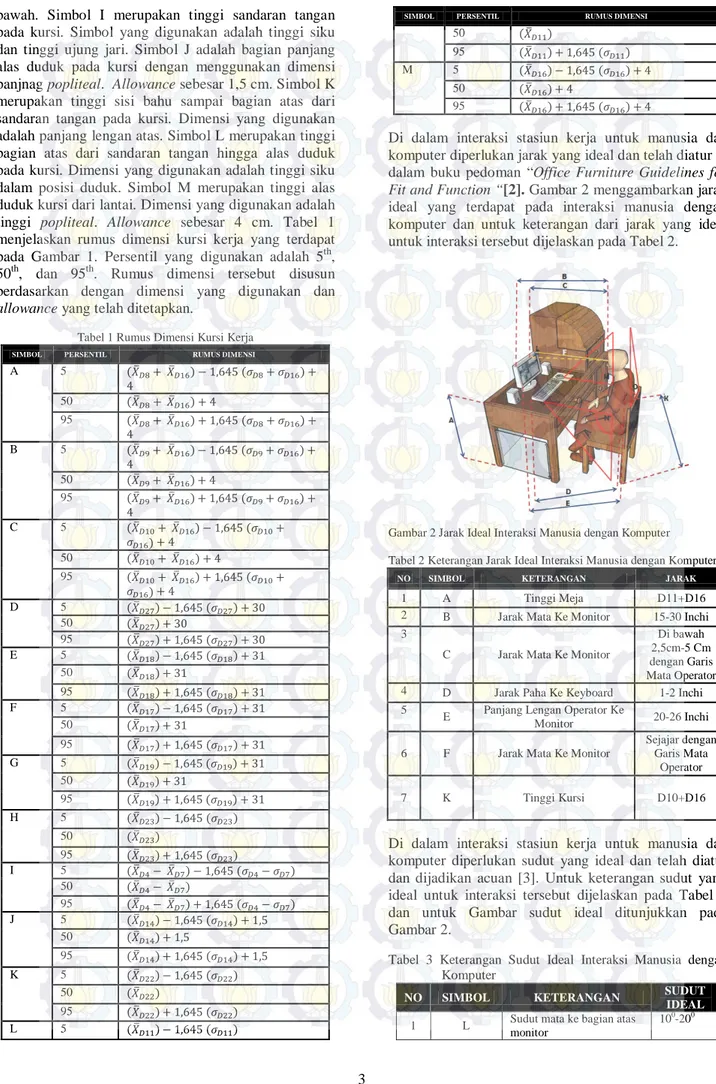 Tabel 1 Rumus Dimensi Kursi Kerja 